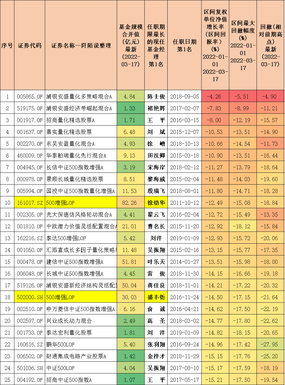 封闭式基金排行一览表（封闭式基金排行一览表下载）-第7张图片-币安下载
