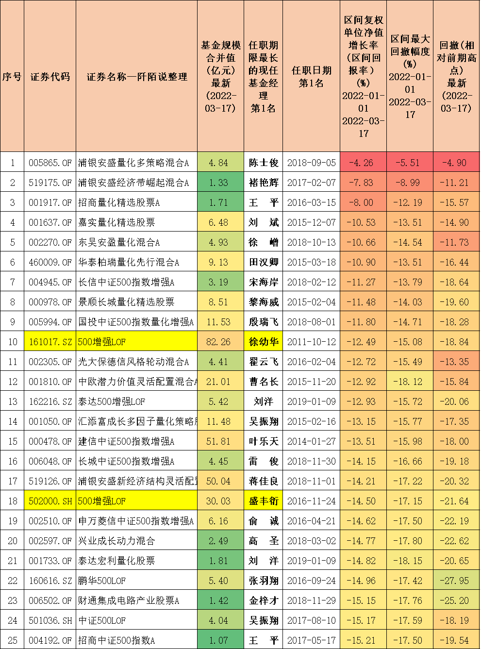 封闭式基金排行一览表（封闭式基金排行一览表<a href=https://www.bangqike.com/caijing/125374.html target=_blank class=infotextkey>下载</a>）-第7张图片-币安<a href=https://www.bangqike.com/caijing/125374.html target=_blank class=infotextkey>下载</a>