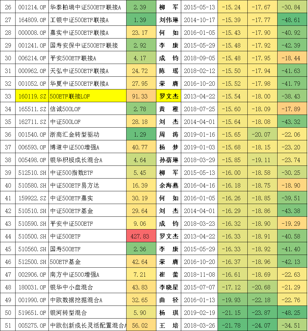 封闭式基金排行一览表（封闭式基金排行一览表下载）-第8张图片-币安下载