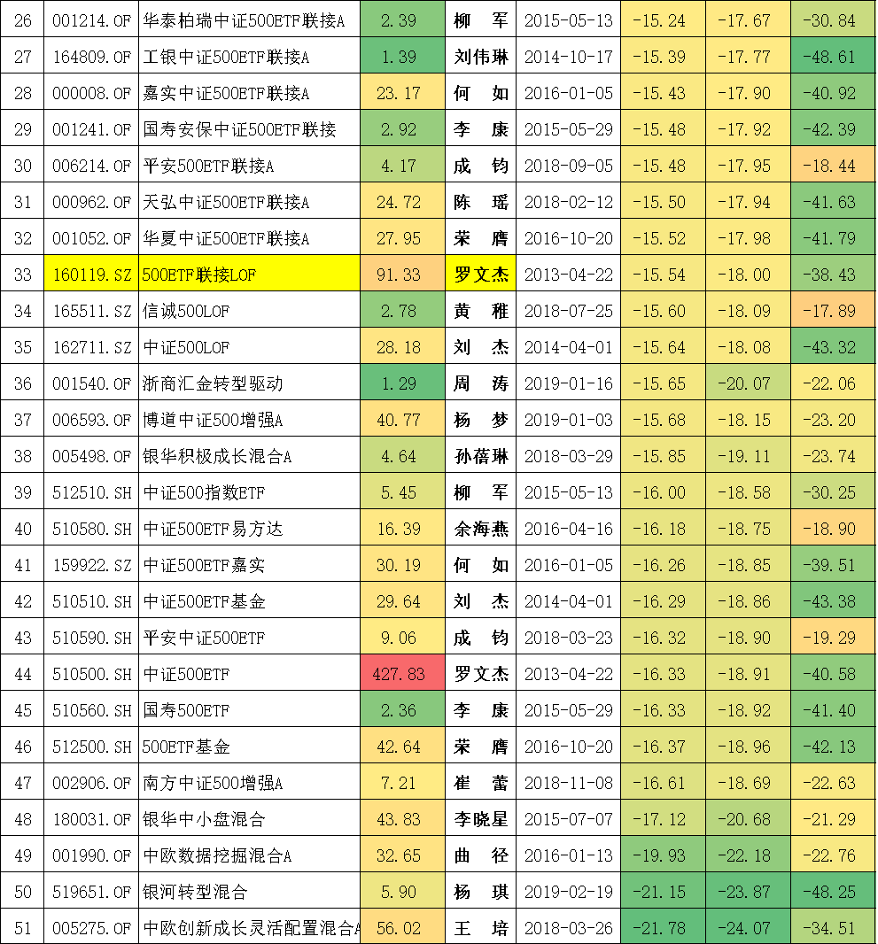 封闭式基金排行一览表（封闭式基金排行一览表<a href=https://www.bangqike.com/caijing/125374.html target=_blank class=infotextkey>下载</a>）-第8张图片-币安<a href=https://www.bangqike.com/caijing/125374.html target=_blank class=infotextkey>下载</a>