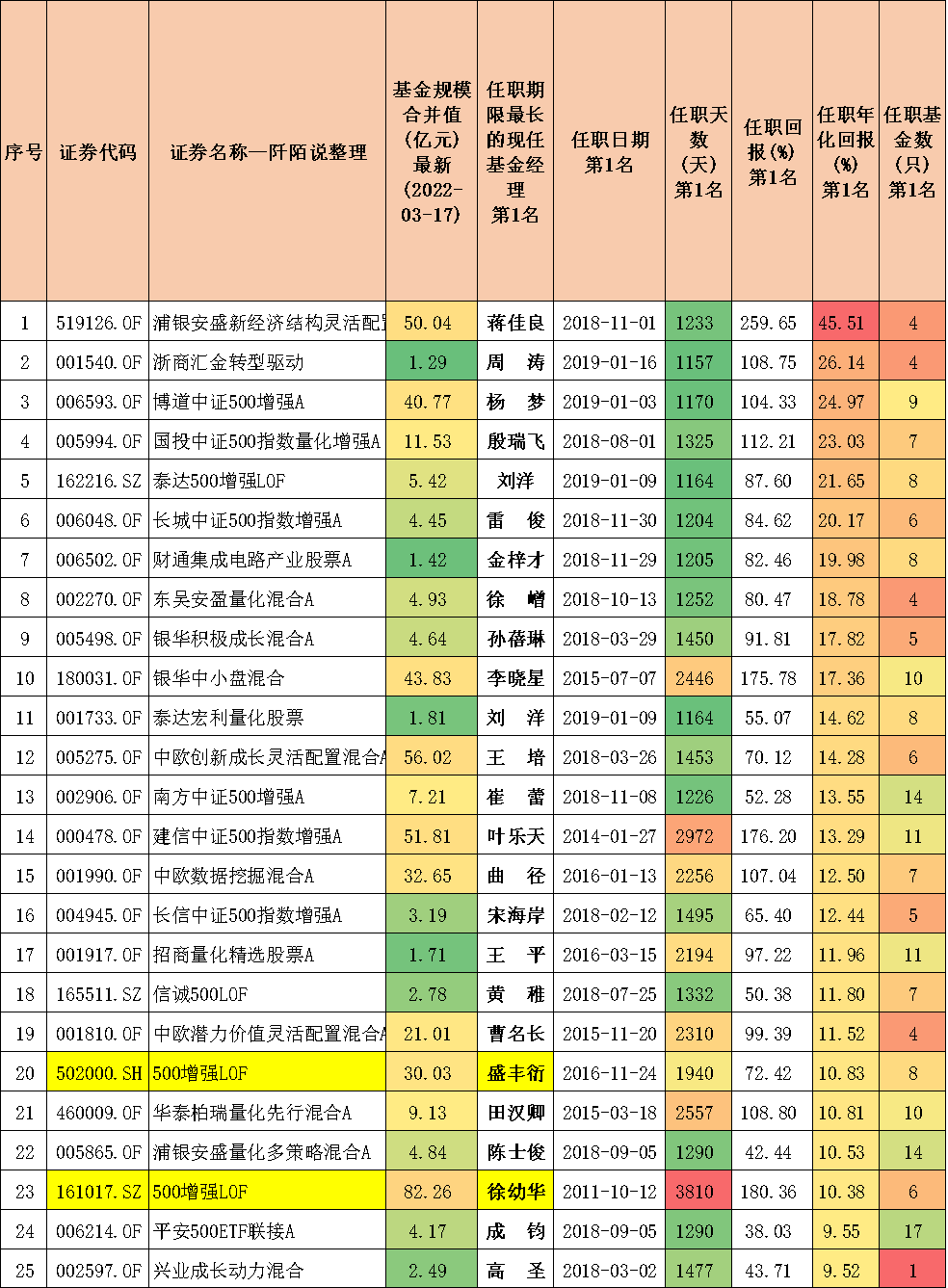 封闭式基金排行一览表（封闭式基金排行一览表下载）-第9张图片-币安下载