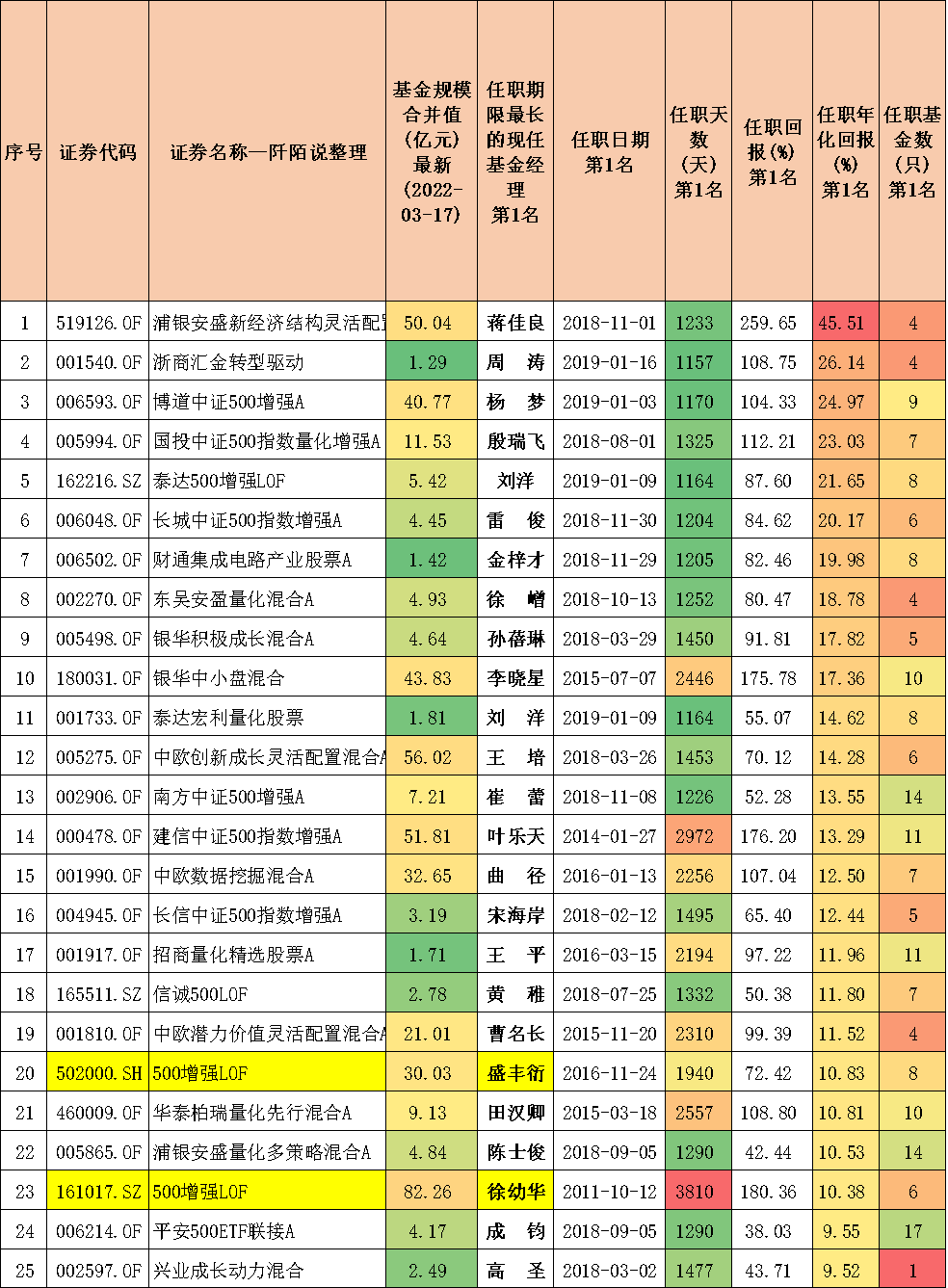 封闭式基金排行一览表（封闭式基金排行一览表<a href=https://www.bangqike.com/caijing/125374.html target=_blank class=infotextkey>下载</a>）-第9张图片-币安<a href=https://www.bangqike.com/caijing/125374.html target=_blank class=infotextkey>下载</a>