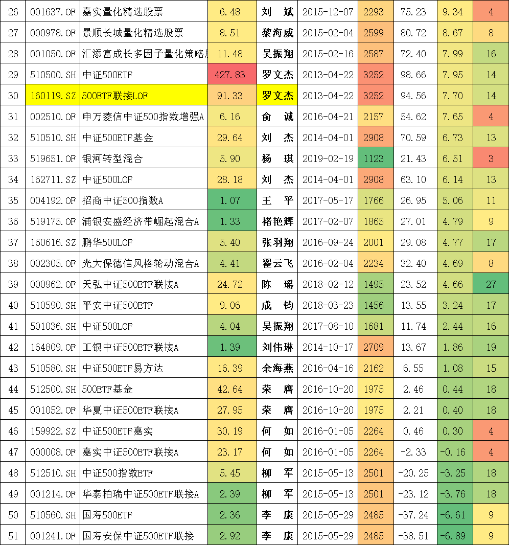 封闭式基金排行一览表（封闭式基金排行一览表下载）-第10张图片-币安下载