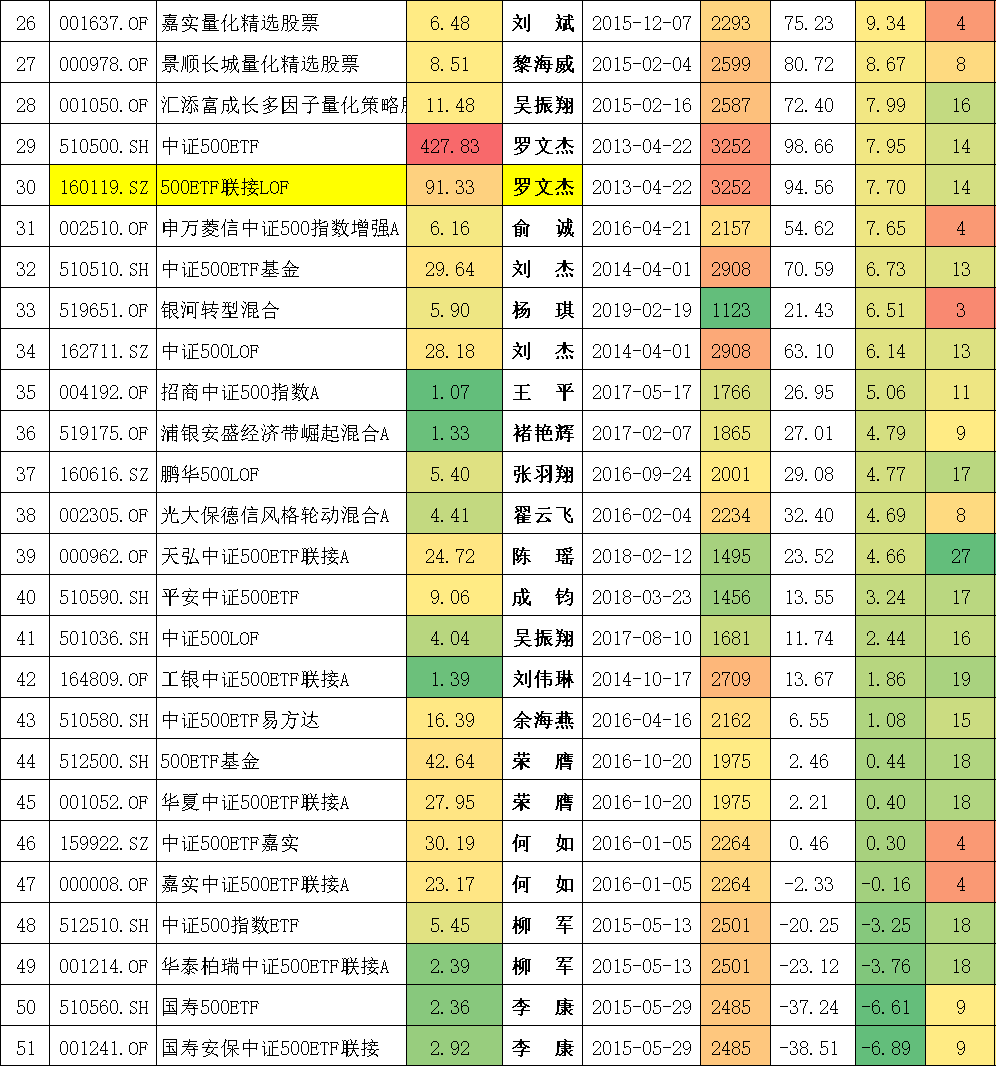 封闭式基金排行一览表（封闭式基金排行一览表<a href=https://www.bangqike.com/caijing/125374.html target=_blank class=infotextkey>下载</a>）-第10张图片-币安<a href=https://www.bangqike.com/caijing/125374.html target=_blank class=infotextkey>下载</a>