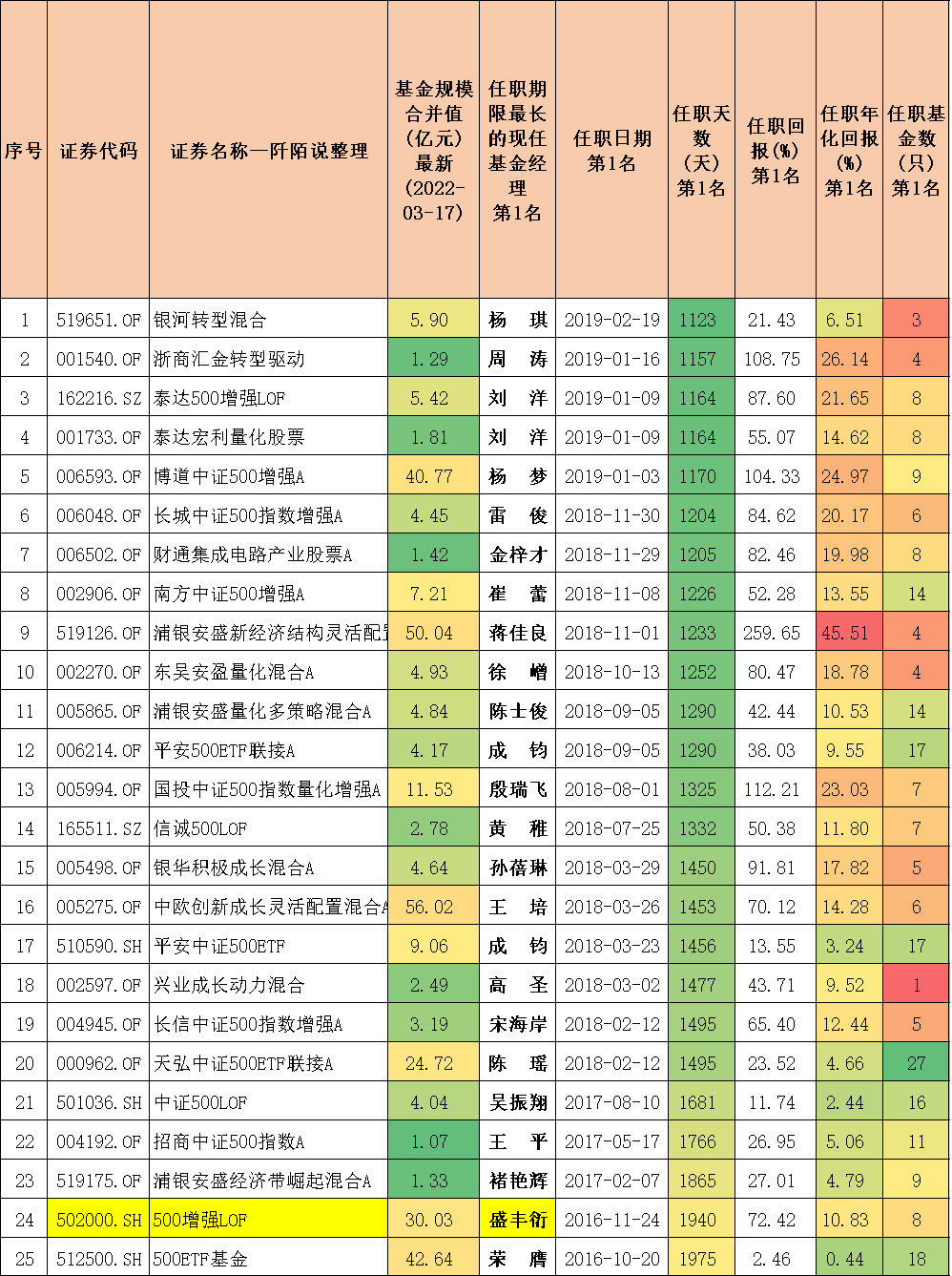 封闭式基金排行一览表（封闭式基金排行一览表下载）-第11张图片-币安下载