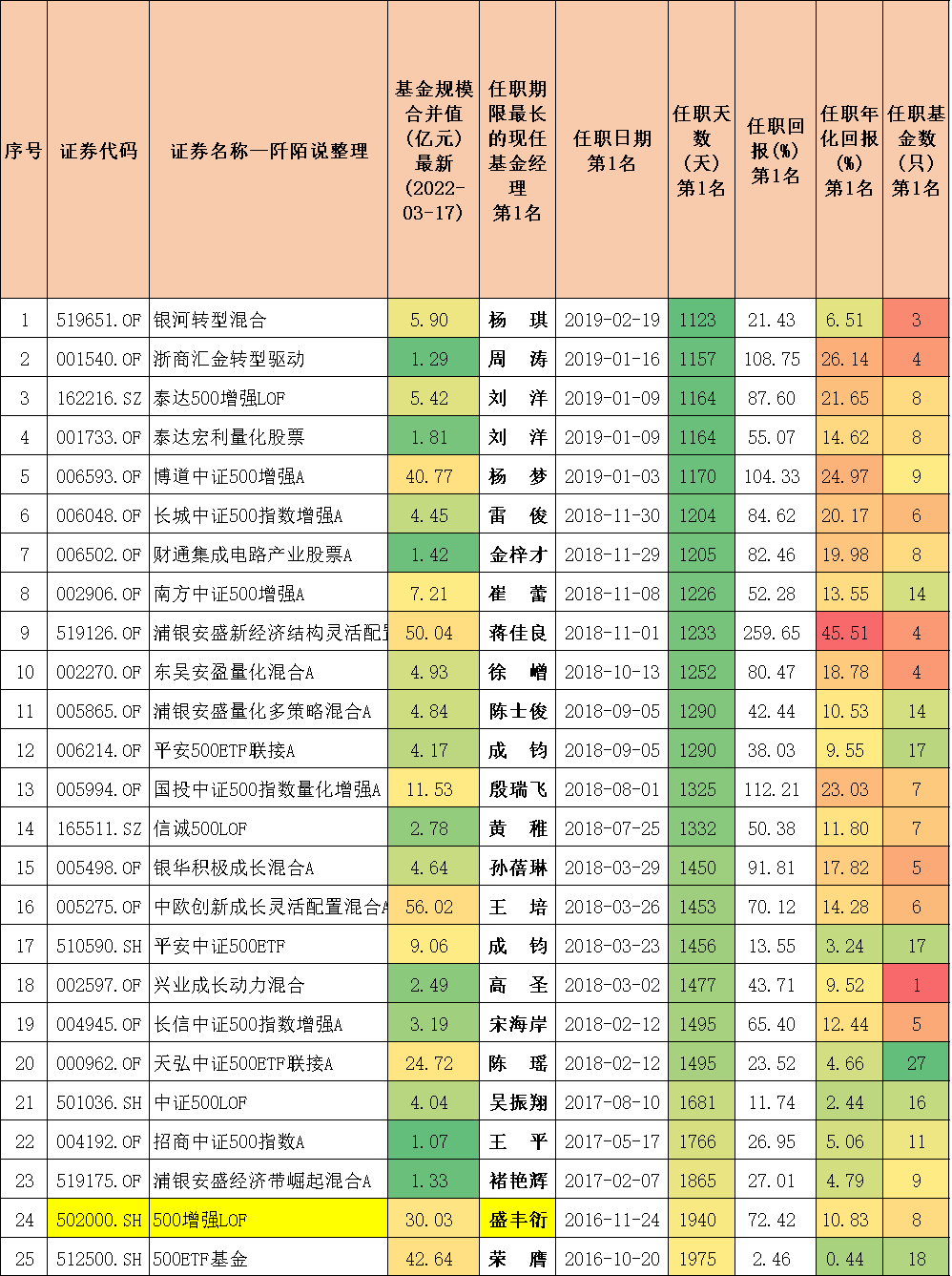 封闭式基金排行一览表（封闭式基金排行一览表<a href=https://www.bangqike.com/caijing/125374.html target=_blank class=infotextkey>下载</a>）-第11张图片-币安<a href=https://www.bangqike.com/caijing/125374.html target=_blank class=infotextkey>下载</a>