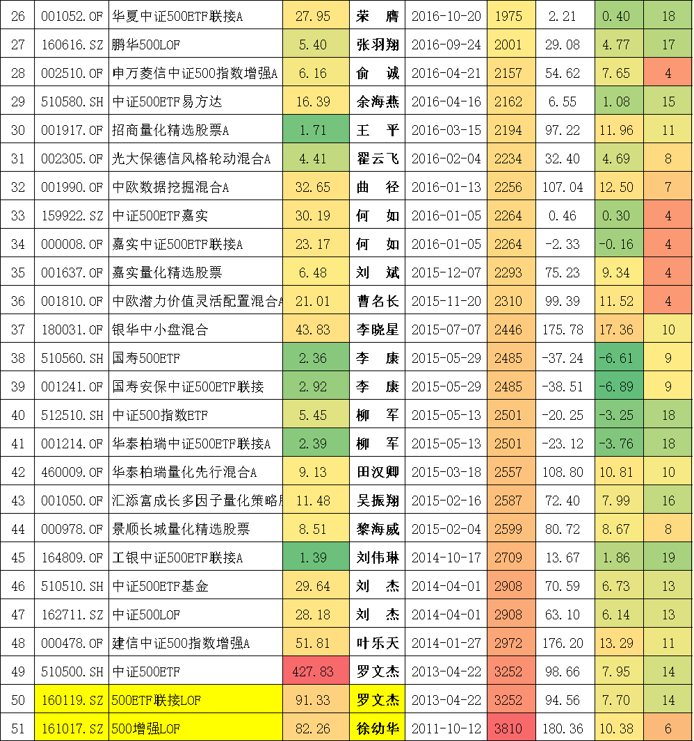 封闭式基金排行一览表（封闭式基金排行一览表下载）-第12张图片-币安下载