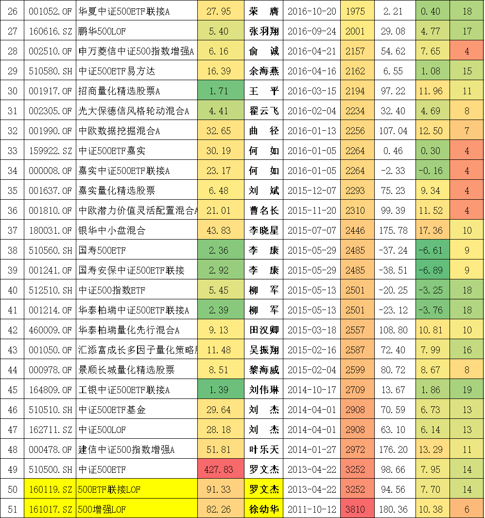 封闭式基金排行一览表（封闭式基金排行一览表<a href=https://www.bangqike.com/caijing/125374.html target=_blank class=infotextkey>下载</a>）-第12张图片-币安<a href=https://www.bangqike.com/caijing/125374.html target=_blank class=infotextkey>下载</a>