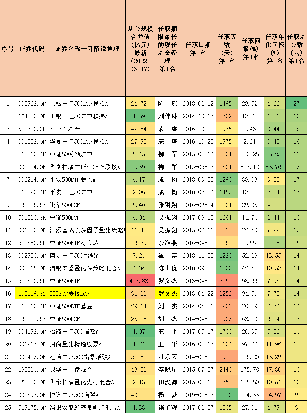 封闭式基金排行一览表（封闭式基金排行一览表下载）-第13张图片-币安下载