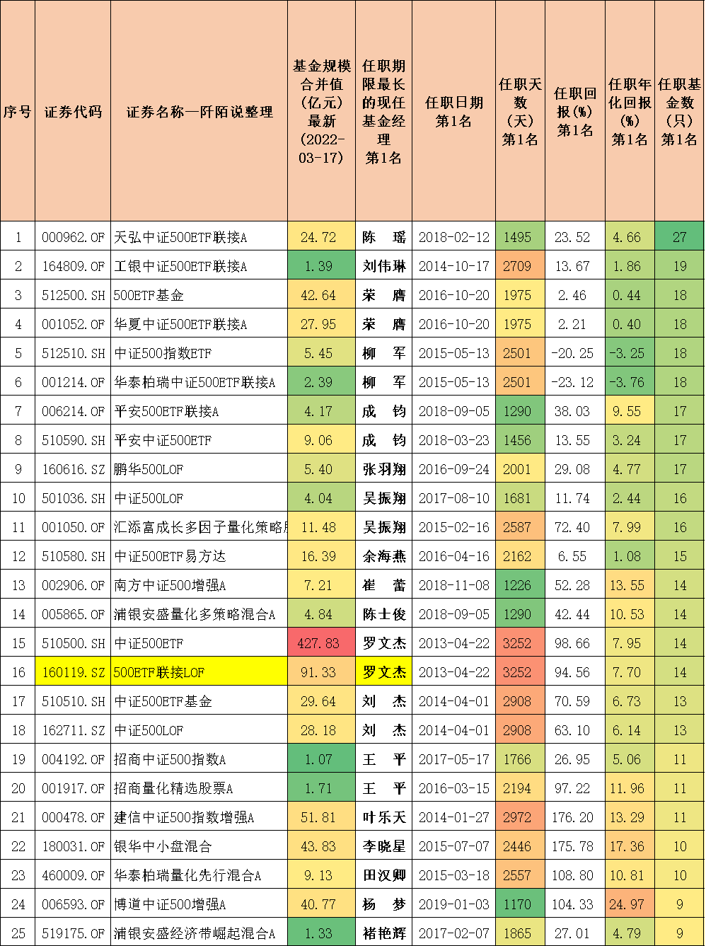 封闭式基金排行一览表（封闭式基金排行一览表<a href=https://www.bangqike.com/caijing/125374.html target=_blank class=infotextkey>下载</a>）-第13张图片-币安<a href=https://www.bangqike.com/caijing/125374.html target=_blank class=infotextkey>下载</a>