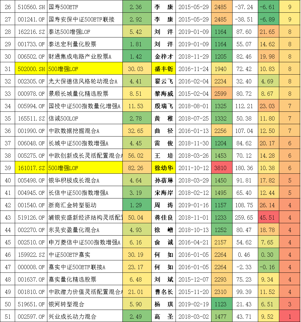 封闭式基金排行一览表（封闭式基金排行一览表下载）-第14张图片-币安下载