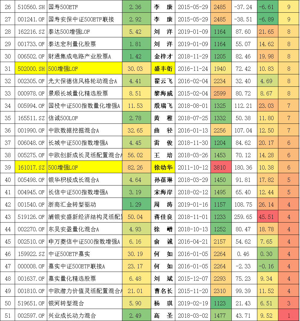 封闭式基金排行一览表（封闭式基金排行一览表<a href=https://www.bangqike.com/caijing/125374.html target=_blank class=infotextkey>下载</a>）-第14张图片-币安<a href=https://www.bangqike.com/caijing/125374.html target=_blank class=infotextkey>下载</a>