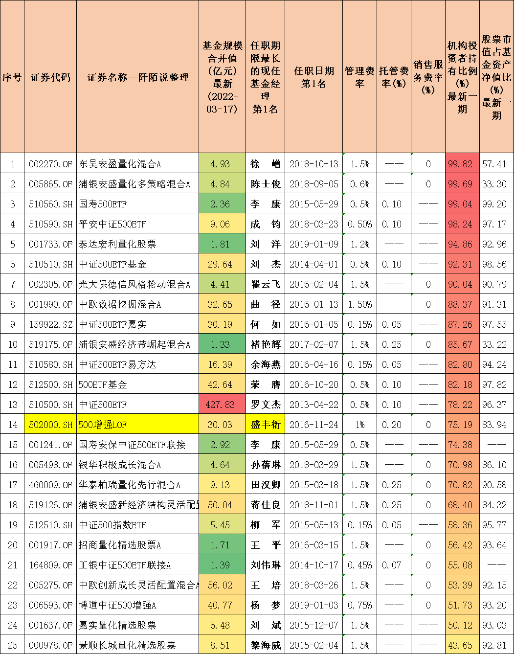 封闭式基金排行一览表（封闭式基金排行一览表下载）-第15张图片-币安下载