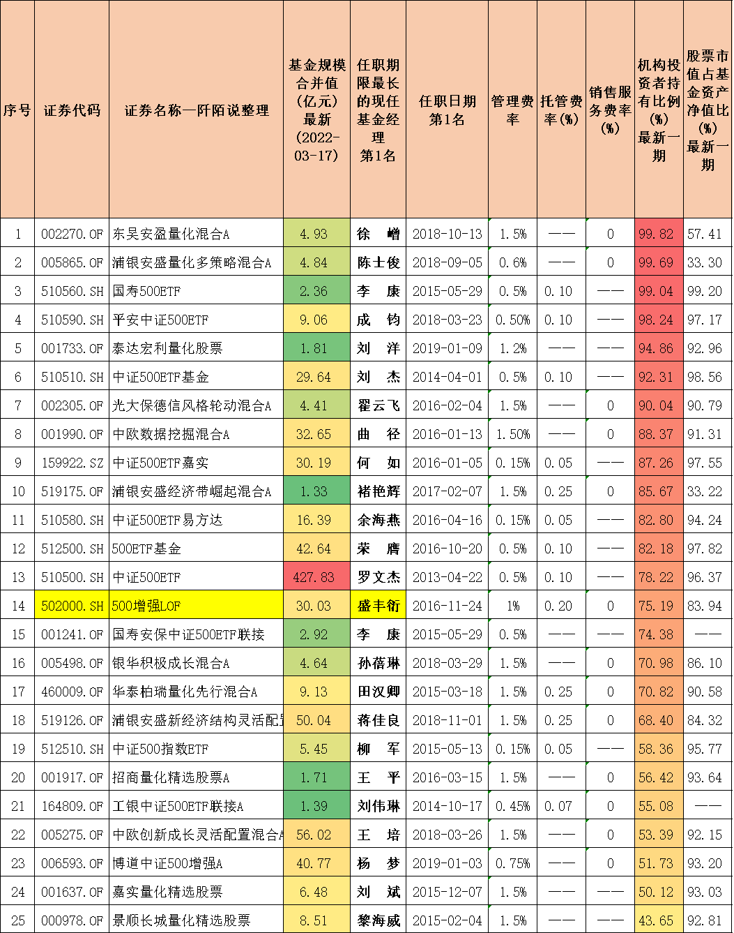 封闭式基金排行一览表（封闭式基金排行一览表<a href=https://www.bangqike.com/caijing/125374.html target=_blank class=infotextkey>下载</a>）-第15张图片-币安<a href=https://www.bangqike.com/caijing/125374.html target=_blank class=infotextkey>下载</a>