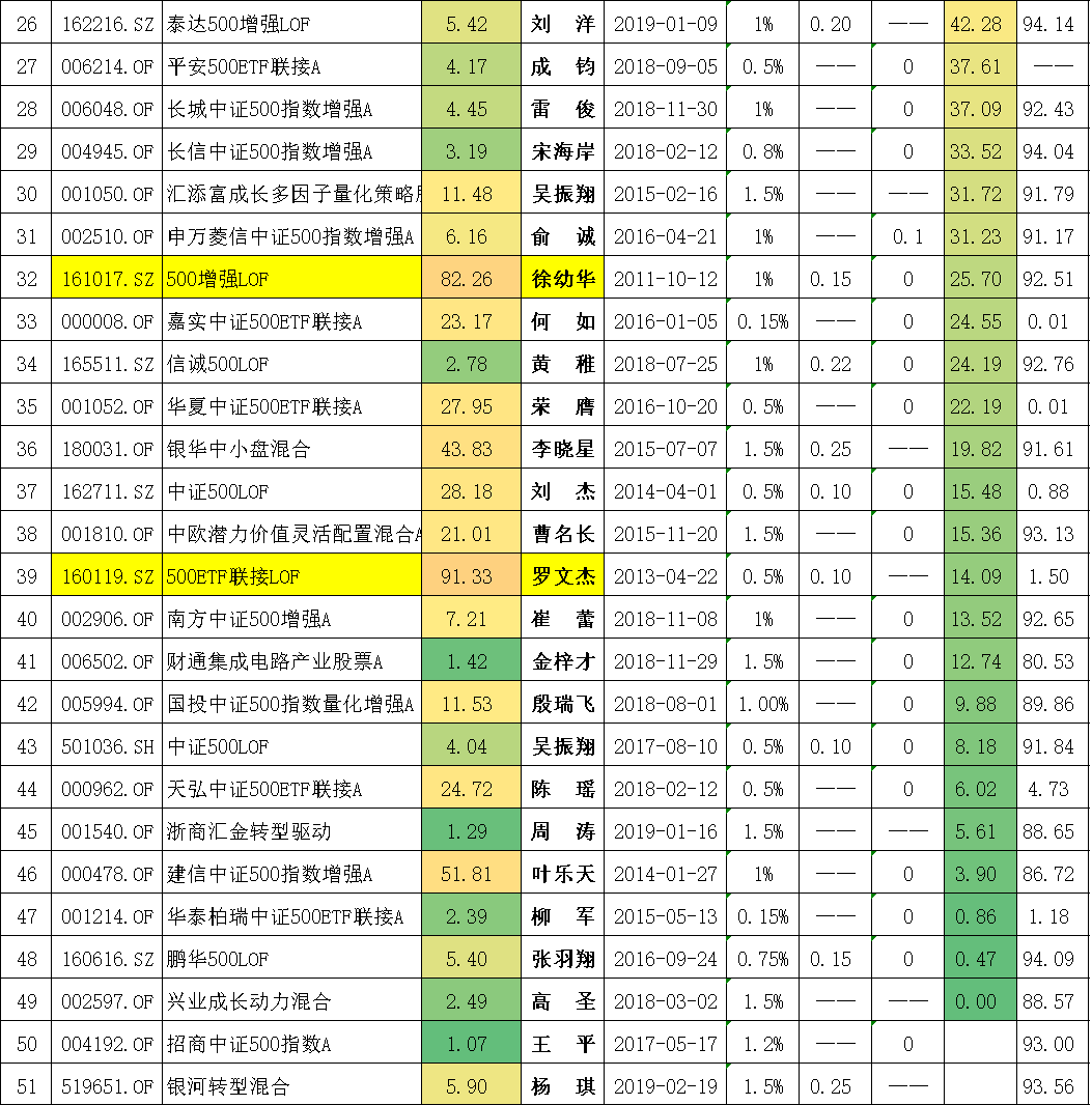封闭式基金排行一览表（封闭式基金排行一览表下载）-第16张图片-币安下载