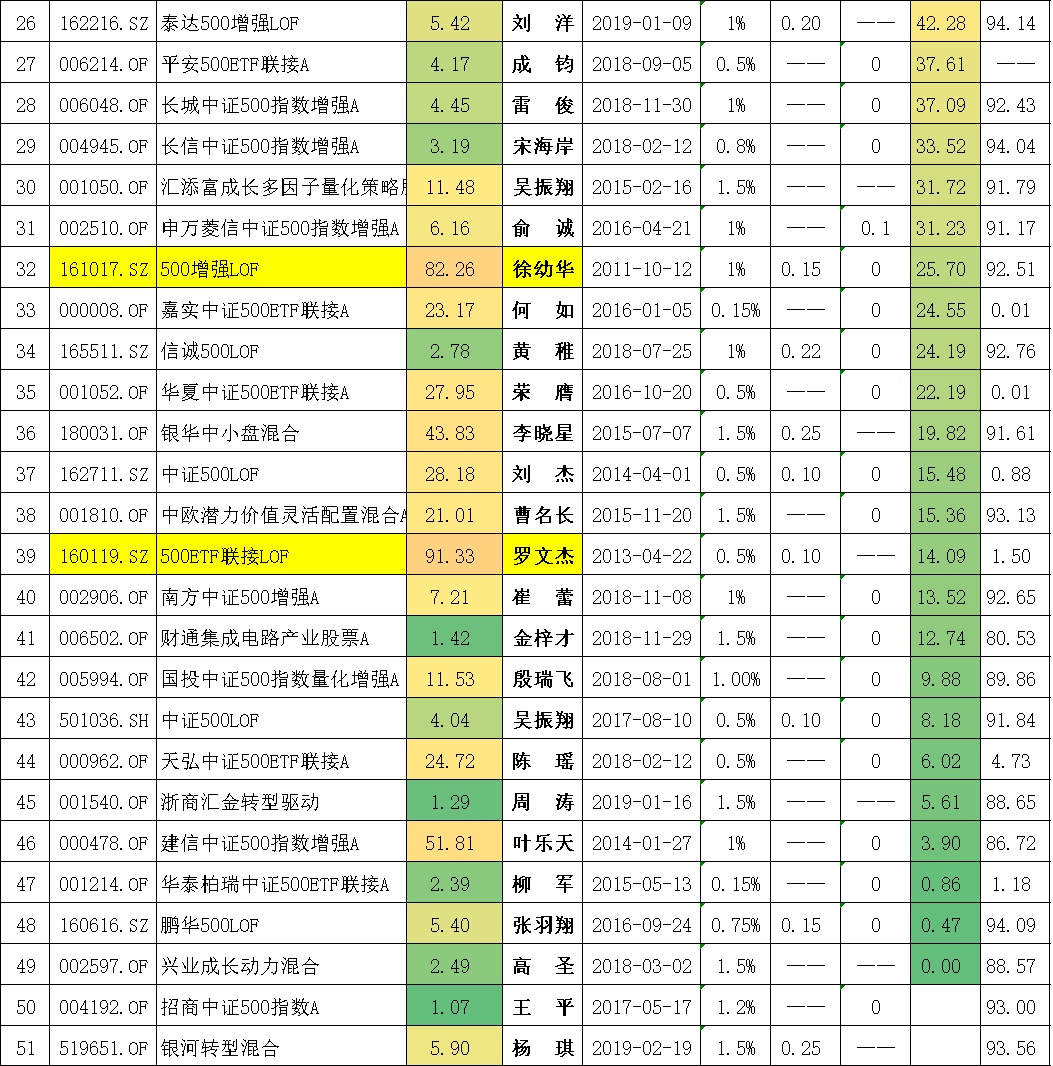 封闭式基金排行一览表（封闭式基金排行一览表<a href=https://www.bangqike.com/caijing/125374.html target=_blank class=infotextkey>下载</a>）-第16张图片-币安<a href=https://www.bangqike.com/caijing/125374.html target=_blank class=infotextkey>下载</a>