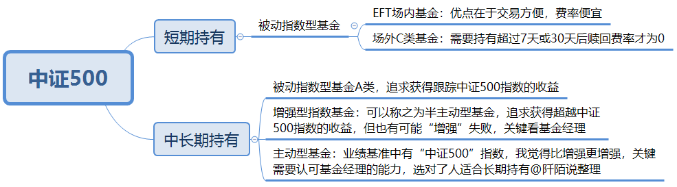 封闭式基金排行一览表（封闭式基金排行一览表下载）-第20张图片-币安下载