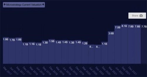 深挖MicroStrategy：为何在比特币上孤注一掷？-第6张图片-币安下载