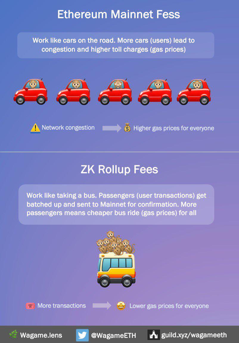 zkSync 2.0主网即将上线 你需要了解哪些生态？-第3张图片-欧易下载