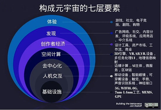 5年后的加密市场将会是什么样？-第1张图片-欧易下载