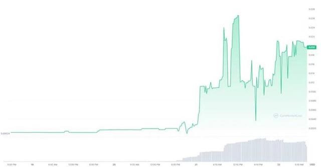 ARbit (ARB) 飙升 2000%，因为交易员将其与 Arbitrum 代币混淆-第2张图片-币安下载