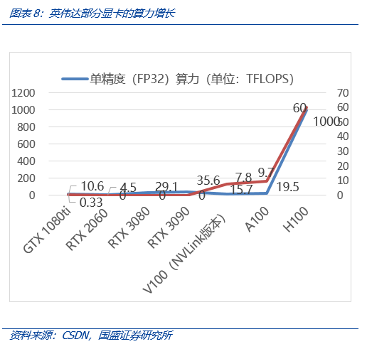 从Web3视角出发，看AIGC这只算力“吞金兽”的成长轨迹12