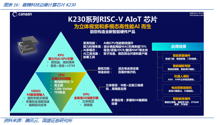 从Web3视角出发，看AIGC这只算力“吞金兽”的成长轨迹19