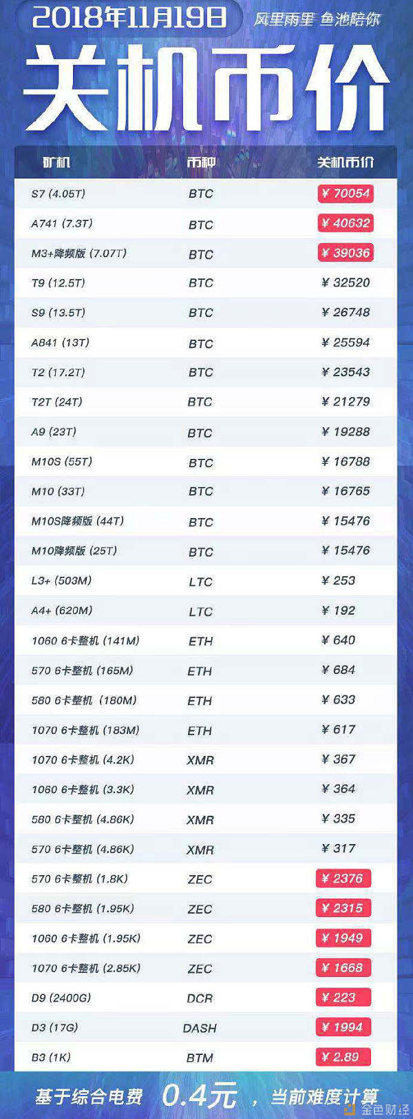 比特币交易网（比特币交易网站Mt.Gox丢失了用户大约多少万枚比特币）-第8张图片-币安下载