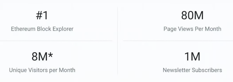8000万月访问，年赚千万美元，解密区块链浏览器Etherscan背后的生意经2