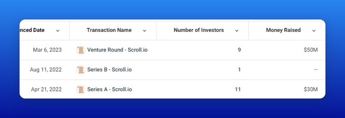 错过了OP、ARB？别急，还有这10个热门空投项目19