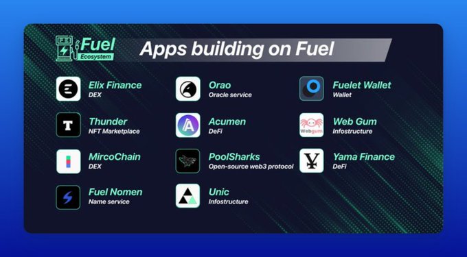 错过了OP、ARB？别急，还有这10个热门空投项目30