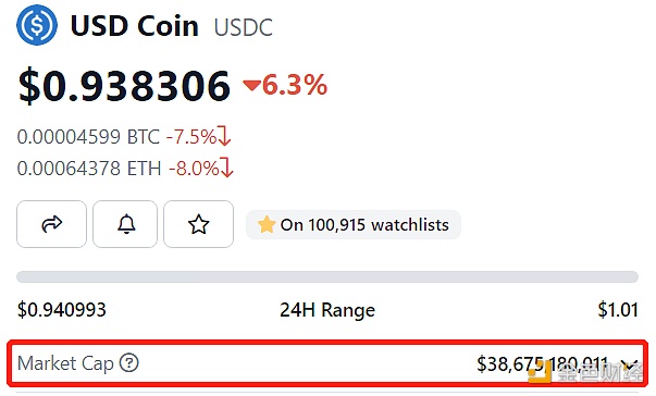 USD Coin市值跌破400亿美元 跌至0.938美元-第1张图片-币安下载