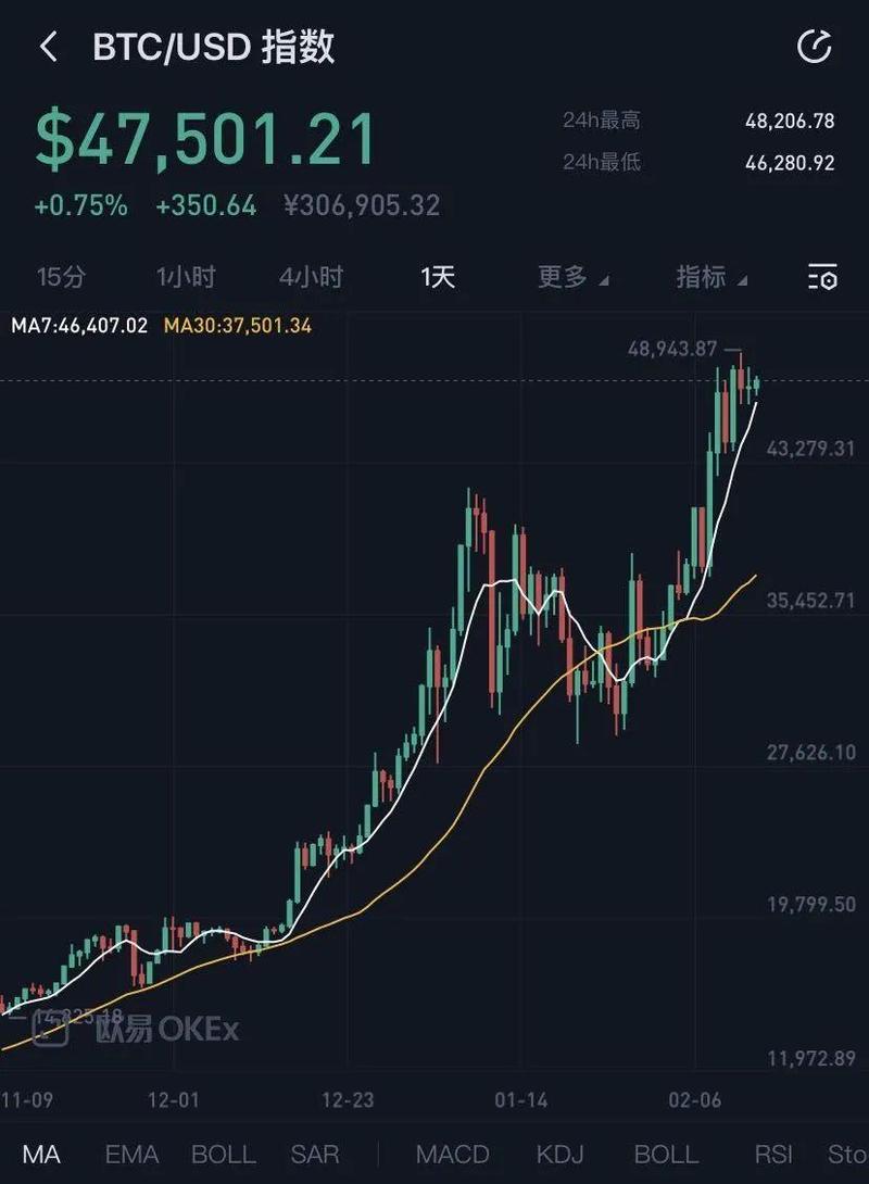目前1比特币可以换多少美元呢,目前1比特币可以换多少美元币1
