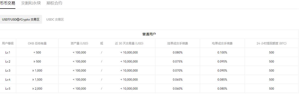 鸥意_易欧交易所官网V6.1.112