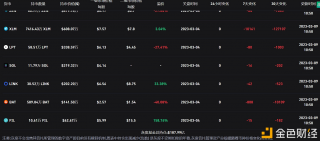 灰度比特币信托负溢价率涨至44.55%