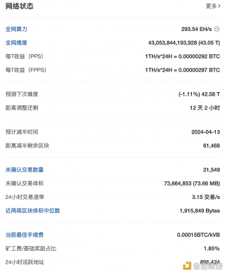 比特币全网未确认交易数量为21549笔