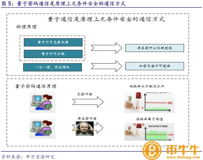 量子计算机的发展对区块链的密码算法-第2张图片-欧易下载
