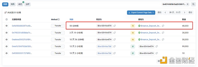 DWF Labs转出超14万枚SSV，价值近550万美元-第1张图片-币安下载
