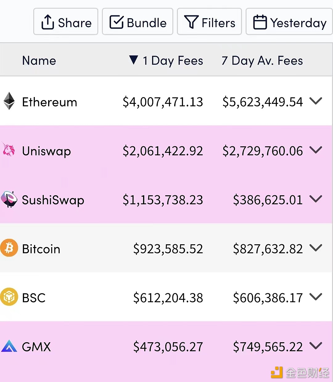 过去24小时Bitcoin链上手续费收入突破90万美元-第1张图片-币安下载