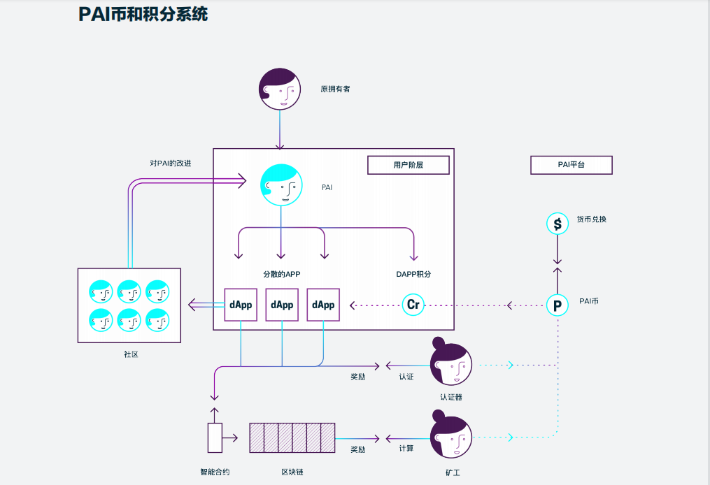 区块链项目归零，AIGC Chain能否助力“大割”翻身变大哥？-第3张图片-币安下载