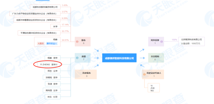 区块链项目归零，AIGC Chain能否助力“大割”翻身变大哥？-第22张图片-币安下载