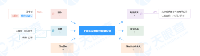 区块链项目归零，AIGC Chain能否助力“大割”翻身变大哥？-第25张图片-币安下载