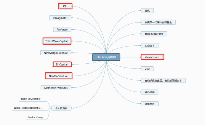 区块链项目归零，AIGC Chain能否助力“大割”翻身变大哥？-第37张图片-币安下载