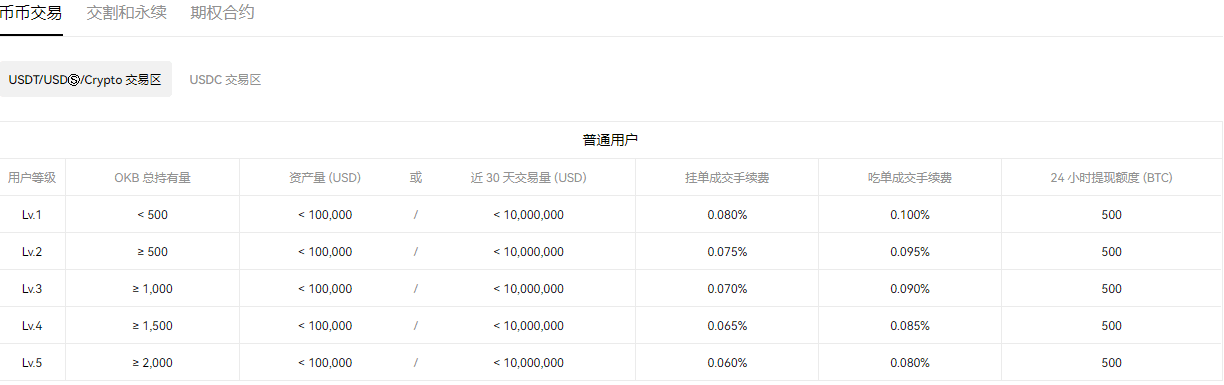 USDT官网下载(快速版V6.4.11)|usdt冷钱包下载-第2张图片-币安下载