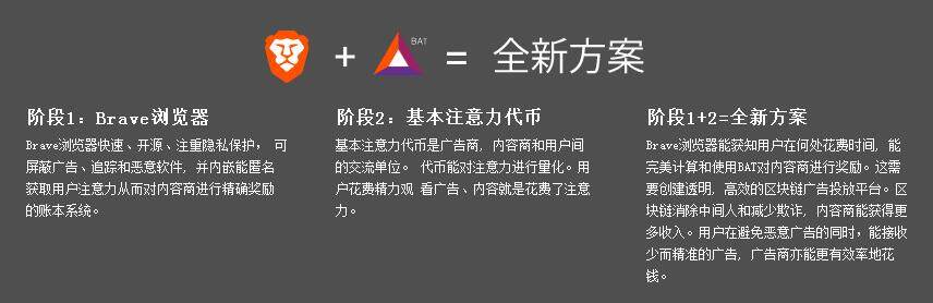 注意力币（BAT）是什么？注意力币官网及交易平台介绍-第1张图片-币安下载