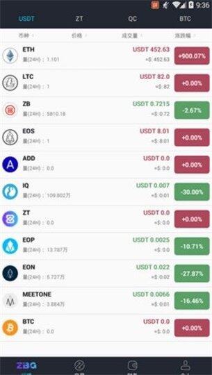 ZBG 交易平台app下载-ZBG 交易平台app最新版安卓下载v1.0.0-第1张图片-币安下载