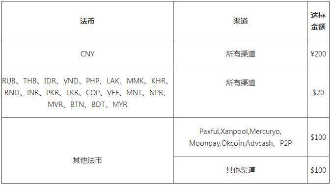 交易平台app官网下载 (2022ok币安OK最新版v6.1.15)-第2张图片-币安下载