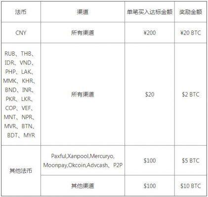 交易平台app官网下载 (2022ok币安OK最新版v6.1.15)-第3张图片-币安下载