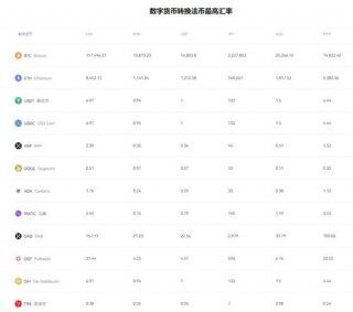 易欧虚拟币应用2023_okx最新版官网地址v5.1.17下载链接
