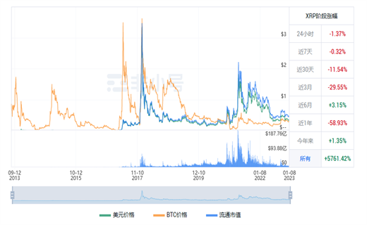 瑞波币今日最新价格行情 RP今日最新行情消息-第1张图片-币安下载